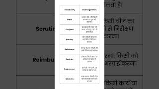 Vocabulary english vocabssc englishlanguage vocabulary vocabssccglchsl englishlearning ssccgl [upl. by Allimak303]