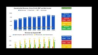 Schlumberger Q1 2024 Earnings Werent Stellar But The Company Continues to Grow [upl. by Alah]