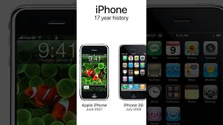 Evolution of iPhone 2007 To 2024 [upl. by Gnel]