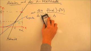 Ableitung mit hMethode  Lerntippsammlungde [upl. by Haiacim]