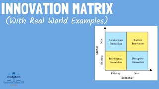 Innovation Matrix Incremental Disruptive Architectural Radical  From A Business Professor [upl. by Ennovehs]