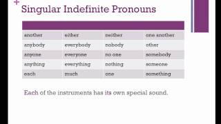 Pronoun Antecedent Agreement [upl. by Darees]