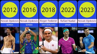 All Australian Open winners in mens singles [upl. by Jovitah949]