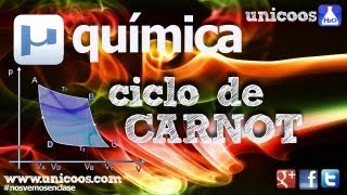 Rendimiento CICLO de CARNOT termodinamica TECNOLOGIA [upl. by Hovey]