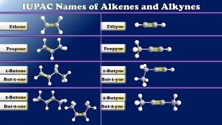 Introduction to Alkene and Alkyne Structures and Nomenclature [upl. by Zampardi]