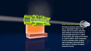 Graphite components for use in atomic absorption spectroscopy [upl. by Yeleek]