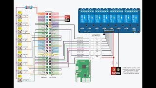 MicroPLC Económico CODESYS  Raspberry [upl. by Anaimad]