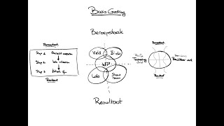 Het DOT Framework [upl. by Aicnetroh166]