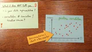 Correlation  The Basic Idea Explained [upl. by Drescher]