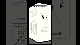 LDR vs Photodiode electronics circuit diyelectronics electronicsengineering [upl. by Gonzales]