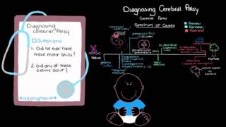 Khan Academy  Diagnosing Cerebral Palsy [upl. by Calvo]