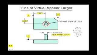 Virtual Condition  Holes and Pins [upl. by Annyahs979]