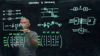 IQIS Lecture 63 — Hadamard and quantum Fourier transforms [upl. by Gnoh]