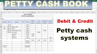 Format of petty cash book  petty cash book [upl. by Cirtap]