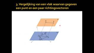 6 Vergelijkingen van een vlak 1 7u [upl. by Htnicayh]