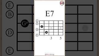 A7B7E7B7 Chord Progression VIVIV guitarlesson [upl. by Nolyarg]