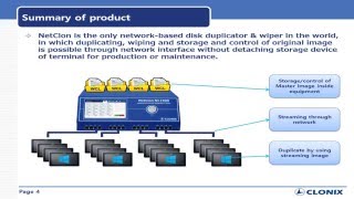 HDD Duplicator  NetClon NC1000 series [upl. by Ahsenwahs]