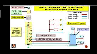 Sains Tingkatan 3 641 Kecekapan Tenaga [upl. by Seto]