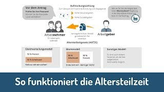 So funktioniert die Altersteilzeit [upl. by Auqenet240]