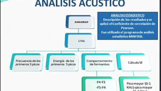 Desarrollo del formante del cantante mediante un ejercicio de tracto vocal semiocluído [upl. by Cathlene]