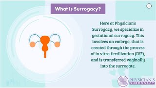 What is Surrogacy [upl. by Attennyl]