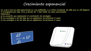 Crecimiento poblacional y exponencial per cápita  Khan Academy en Español [upl. by Ellehs]