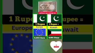 Pakistani Rupee exchange to Dubai Dirham Shots money youtubeshots currency info 12m [upl. by Bonnee139]