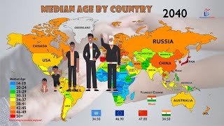 The Aging of World Population 19502100 [upl. by Naro]