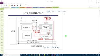 6 MIPSの命令と動作 ― 演算・ロード・ストア 情報科学基礎I 東北大学機械系 [upl. by Kcinemod]