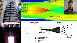 Rocket Engine Nozzle Propulsion CFD Verification and Thrust Calculations ANSYS Fluent Tutorial [upl. by Zelig]