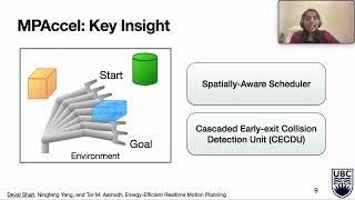 ISCA23  Lightning Talks  Session3A  EnergyEfficient Realtime Motion Planning [upl. by Cecilio]