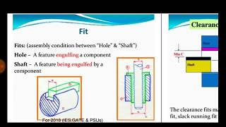 410 Clearance Transition and Interference Fits [upl. by Cassie]