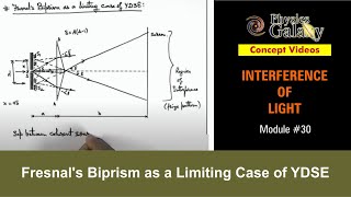 Class 12 Physics  Interference  30 Fresnals Biprism as a Limiting Case of YDSE  For JEE amp NEET [upl. by Arotak739]