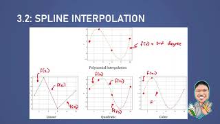 32 Spline Interpolation [upl. by Elockin597]