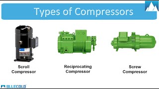 Types of Compressors for Condensing Units amp Industrial Chiller [upl. by Nylynnej]