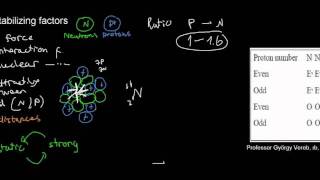 lecture 9 part 1 Radioactivity radioactive decay forces in the nucleus [upl. by Hands]