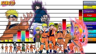 Explicación Escalas y Niveles de poder de Naruto Uzumaki en sus 15 etapas de Naruto Clásico🔥 JD Se [upl. by Aoket]