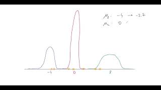 Gaussian mixture models update the means [upl. by Frayne]