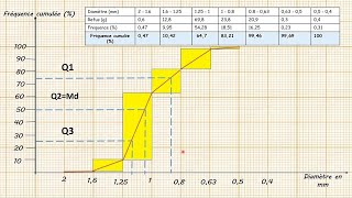 Partie 3 Réalisation de la carte paléogéographique dune région donnéela courbe cumulative [upl. by Arada608]