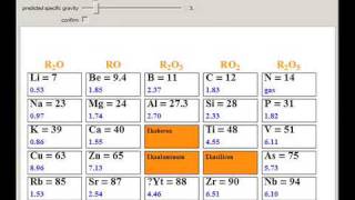 Filling the Gaps in Mendeleevs Periodic Table [upl. by Mallen]