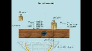 De hefboomwet havo [upl. by Leimaj]