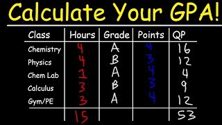 How To Calculate Your GPA In College [upl. by Aihsenyt97]