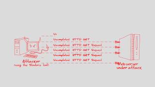 Slowloris DDoS Attack Defense Tool [upl. by Anthea]