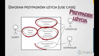 42 Diagram przypadków użycia [upl. by Murat454]