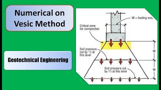 Numerical on Vesic Method l Bearing capacity of soil l Geotechnical Engineering [upl. by Amolap916]