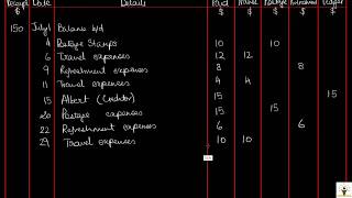 Accounting for IGCSE  Video 14  Books of Prime Entry Part 3  Petty Cash Book [upl. by Adela66]