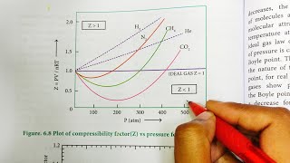 Deviation from Ideal Gas behaviour  Compressibility Factor  Class 11 Chemistry  In Tamil [upl. by Ahseen]