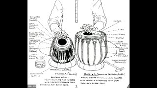 Tabla Lesson For Beginners Part1 In Hindi  तबला बजाना सीखें  How to play Tabla [upl. by Kirschner759]