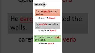 Adverb definition and examples learnenglishidioms english englishgrammar learn [upl. by Launam706]