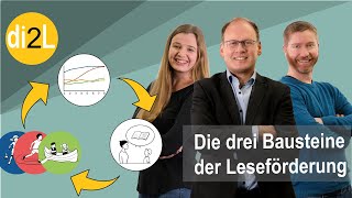 Diagnostik – Feedback – Förderung in di2lesen [upl. by Gonta154]